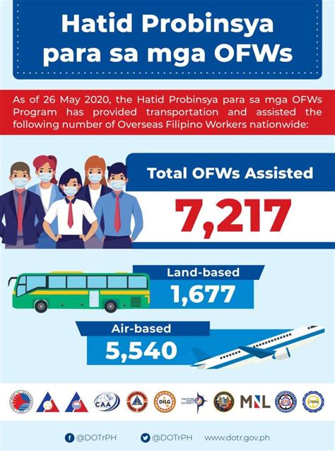 Iligan Overseas Worker's Association .